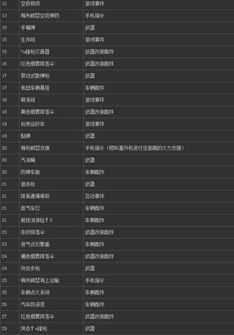 侠盗猎车手4自由城之章秘籍怎么用,侠盗猎车手4自由城之章mod教程-第3张图片-文史 侠盗猎车手4自由城之章秘籍怎么用,侠盗猎车手4自由城之章mod教程-第3张图片-文史