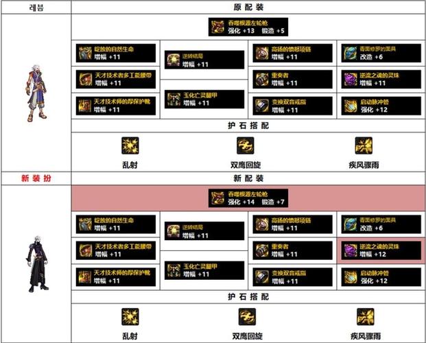 2021漫游pk技能加点(2021漫游pk100级加点)-第2张图片-文史 2021漫游pk技能加点(2021漫游pk100级加点)-第2张图片-文史