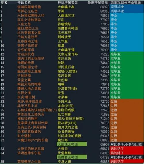 2021漫游pk技能加点(2021漫游pk100级加点)-第4张图片-文史 2021漫游pk技能加点(2021漫游pk100级加点)-第4张图片-文史