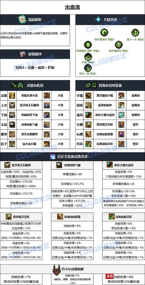 dnf男气功带什么装备（dnf男气功怎么样）-第6张图片-文史