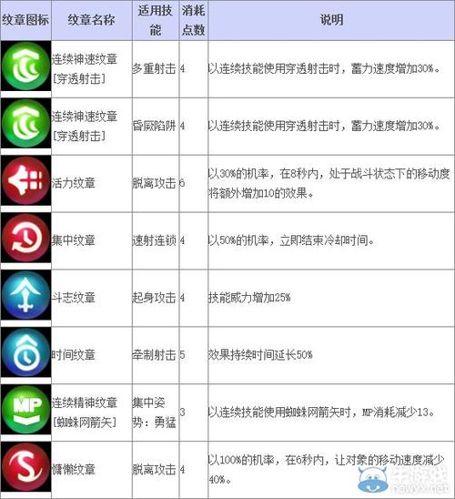 tera弓箭手技能,弓箭手技能大全