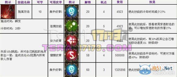 tera弓箭手技能,弓箭手技能大全-第7张图片-文史 tera弓箭手技能,弓箭手技能大全-第7张图片-文史