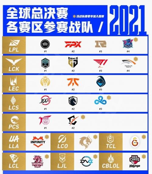 lol军团是什么(军团联盟官方网站)-第6张图片-文史 lol军团是什么(军团联盟官方网站)-第6张图片-文史