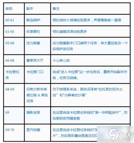 魔兽32级去哪里练级,魔兽怀旧服32级去哪练级-第5张图片-文史 魔兽32级去哪里练级,魔兽怀旧服32级去哪练级-第5张图片-文史
