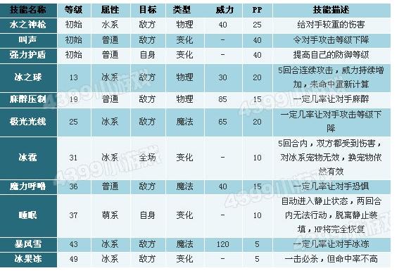 洛克王国果冻魔法怎么弄(洛克王国果冻技能搭配)-第1张图片-文史 洛克王国果冻魔法怎么弄(洛克王国果冻技能搭配)-第1张图片-文史