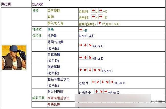 怎么打好97拳皇(拳皇97怎么对打)-第1张图片-文史 怎么打好97拳皇(拳皇97怎么对打)-第1张图片-文史