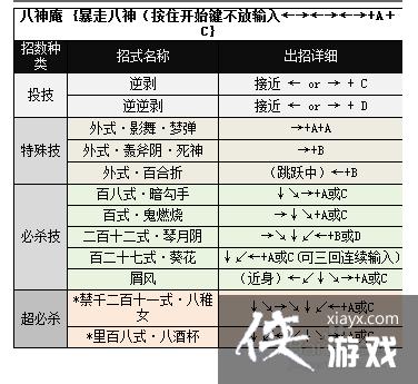 怎么打好97拳皇(拳皇97怎么对打)-第4张图片-文史 怎么打好97拳皇(拳皇97怎么对打)-第4张图片-文史