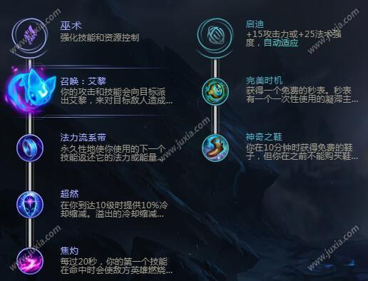 英雄联盟法师符文怎么配最厉害,lol法师符文怎么配最厉害-第6张图片-文史
