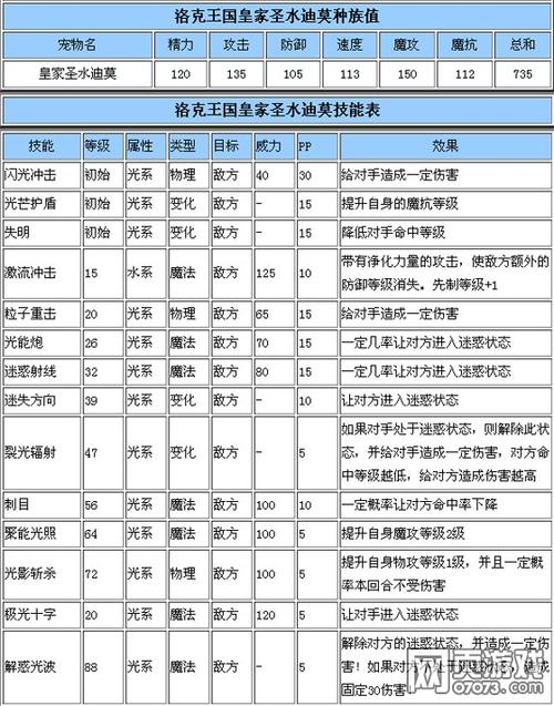 洛克王国麦斯威尔在哪里（洛克王国麦克斯威的委托）-第5张图片-文史
