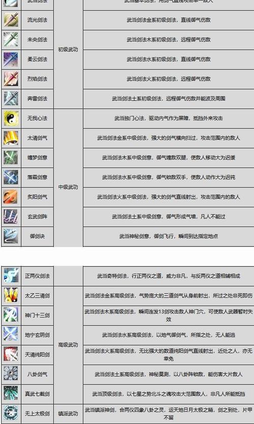剑网三纯阳紫霞功技能加点,剑网三纯阳攻略玩紫霞还是太虚-第3张图片-文史 剑网三纯阳紫霞功技能加点,剑网三纯阳攻略玩紫霞还是太虚-第3张图片-文史