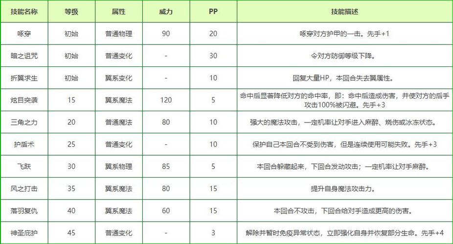 洛克王国小狮鹫在哪里捕捉,洛克王国小狮鹫在哪里捕捉的-第4张图片-文史 洛克王国小狮鹫在哪里捕捉,洛克王国小狮鹫在哪里捕捉的-第4张图片-文史