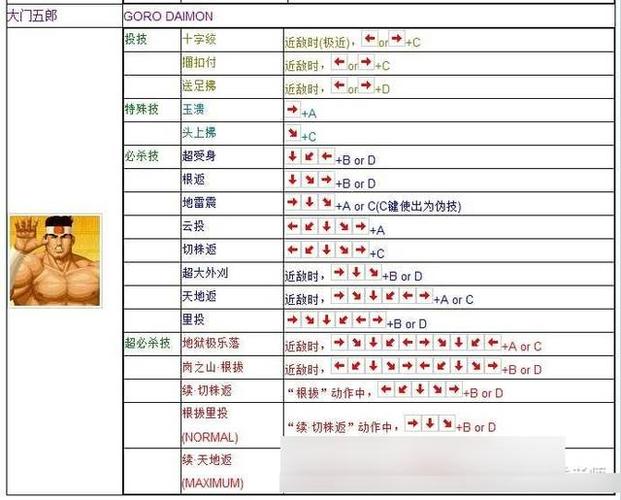 街机拳皇97摇杆怎么调配双人,拳皇97街机摇杆按键控制原理
