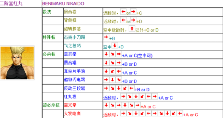街机拳皇97摇杆怎么调配双人,拳皇97街机摇杆按键控制原理-第3张图片-文史 街机拳皇97摇杆怎么调配双人,拳皇97街机摇杆按键控制原理-第3张图片-文史