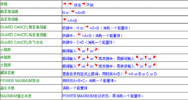 街机拳皇97摇杆怎么调配双人,拳皇97街机摇杆按键控制原理-第5张图片-文史 街机拳皇97摇杆怎么调配双人,拳皇97街机摇杆按键控制原理-第5张图片-文史
