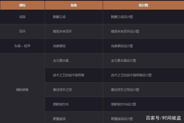 dnf史诗装备合成在哪里(dnf史诗装备合成在哪里看)-第8张图片-文史 dnf史诗装备合成在哪里(dnf史诗装备合成在哪里看)-第8张图片-文史