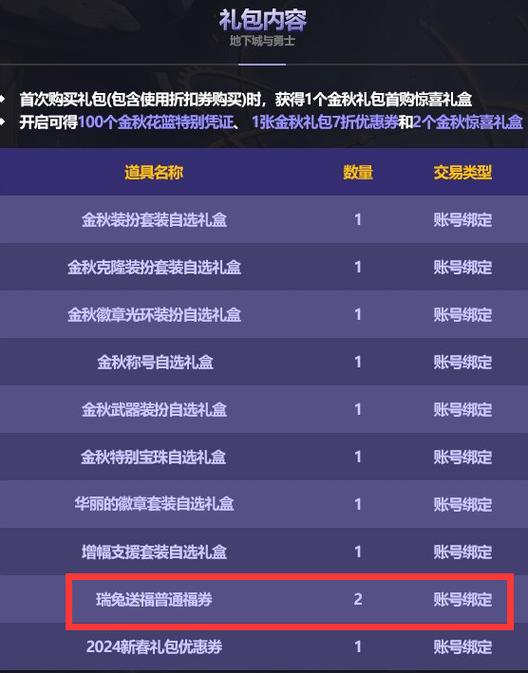 dnf金秋礼包2022值得买吗,dnf金秋礼包2021费用-第4张图片-文史 dnf金秋礼包2022值得买吗,dnf金秋礼包2021费用-第4张图片-文史