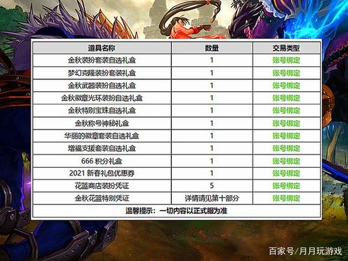 dnf金秋礼包2022值得买吗,dnf金秋礼包2021费用-第5张图片-文史 dnf金秋礼包2022值得买吗,dnf金秋礼包2021费用-第5张图片-文史