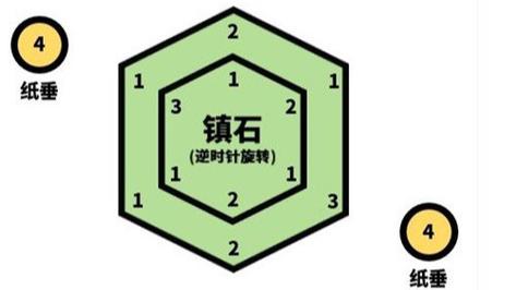 原神第四个镇石打乱了怎么办(原神第四个镇石怎么解开)-第4张图片-文史 原神第四个镇石打乱了怎么办(原神第四个镇石怎么解开)-第4张图片-文史