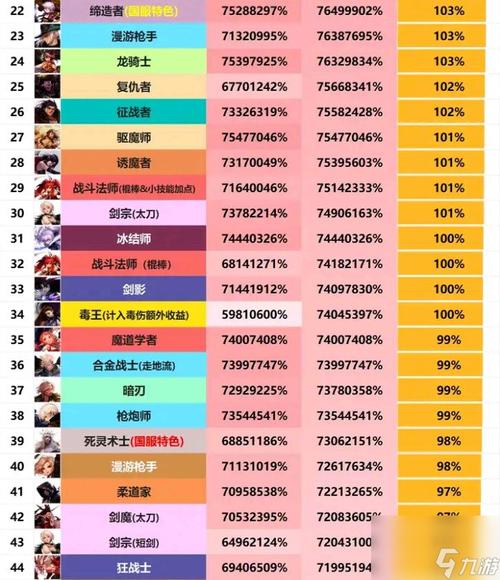 11月瞎子技能重做,瞎子最新装备