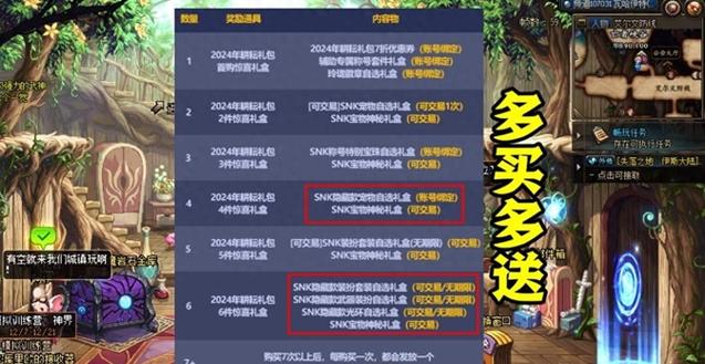 dnf劳动节礼包有什么（2021dnf劳动节礼包）