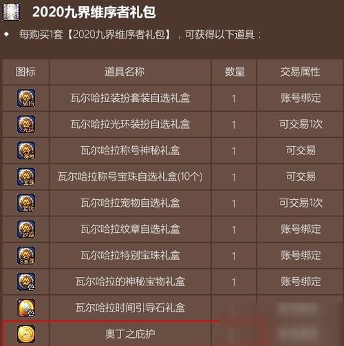 dnf劳动节礼包有什么(2021dnf劳动节礼包)-第2张图片-文史 dnf劳动节礼包有什么(2021dnf劳动节礼包)-第2张图片-文史