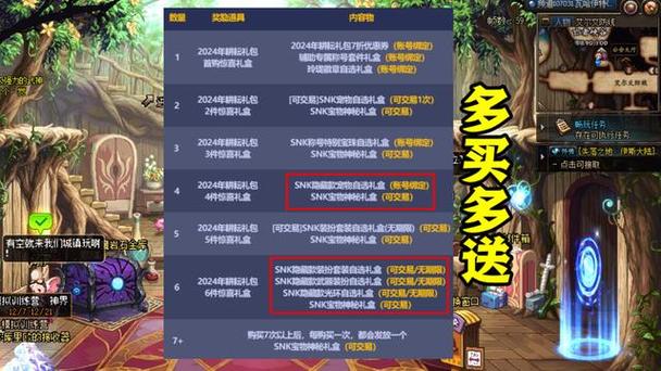 dnf劳动节礼包有什么(2021dnf劳动节礼包)-第5张图片-文史 dnf劳动节礼包有什么(2021dnf劳动节礼包)-第5张图片-文史