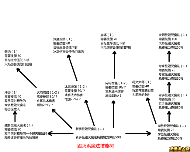 上古卷轴5技能经验秘籍,上古卷轴5代码技能经验-第1张图片-文史 上古卷轴5技能经验秘籍,上古卷轴5代码技能经验-第1张图片-文史