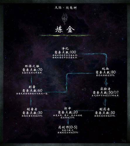 上古卷轴5技能经验秘籍,上古卷轴5代码技能经验-第6张图片-文史 上古卷轴5技能经验秘籍,上古卷轴5代码技能经验-第6张图片-文史