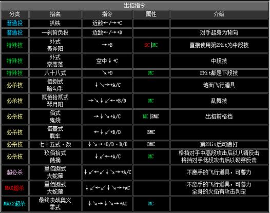 拳皇2002七枷社怎么觉醒(拳皇2002七枷社隐藏必杀全部)-第5张图片-文史 拳皇2002七枷社怎么觉醒(拳皇2002七枷社隐藏必杀全部)-第5张图片-文史