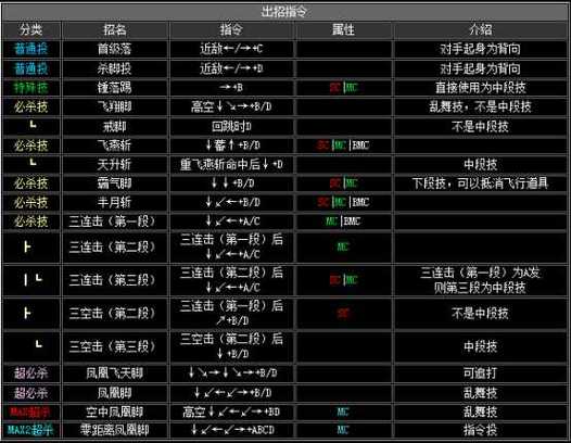 拳皇2002七枷社怎么觉醒(拳皇2002七枷社隐藏必杀全部)-第8张图片-文史 拳皇2002七枷社怎么觉醒(拳皇2002七枷社隐藏必杀全部)-第8张图片-文史