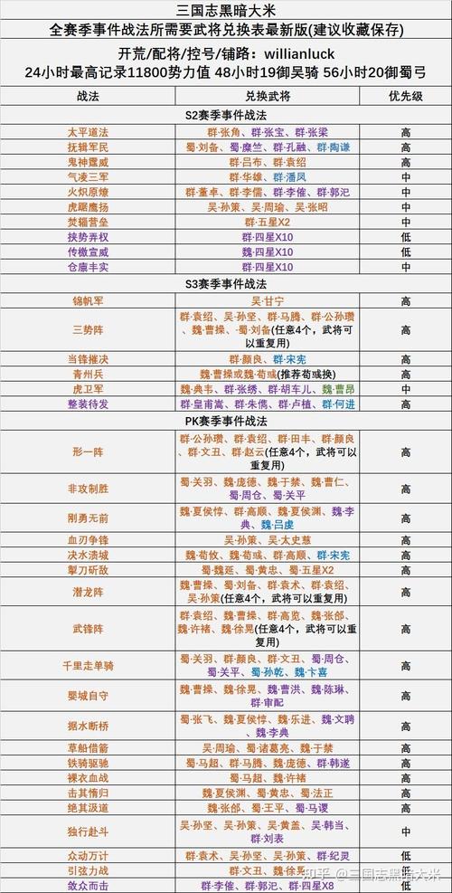 三国志战略版攻略哪些武将可以被消耗,三国志战略版消耗武将太坑-第1张图片-文史 三国志战略版攻略哪些武将可以被消耗,三国志战略版消耗武将太坑-第1张图片-文史