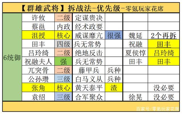 三国志战略版攻略哪些武将可以被消耗,三国志战略版消耗武将太坑-第4张图片-文史 三国志战略版攻略哪些武将可以被消耗,三国志战略版消耗武将太坑-第4张图片-文史