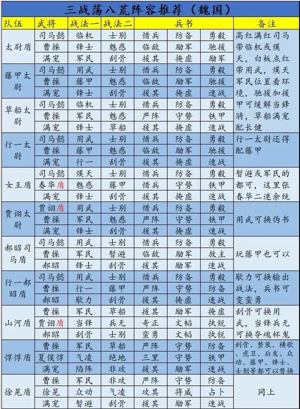三国志战略版攻略哪些武将可以被消耗,三国志战略版消耗武将太坑-第5张图片-文史 三国志战略版攻略哪些武将可以被消耗,三国志战略版消耗武将太坑-第5张图片-文史