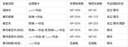 英雄大作战技能表,英雄大作战技能表图片-第2张图片-文史 英雄大作战技能表,英雄大作战技能表图片-第2张图片-文史