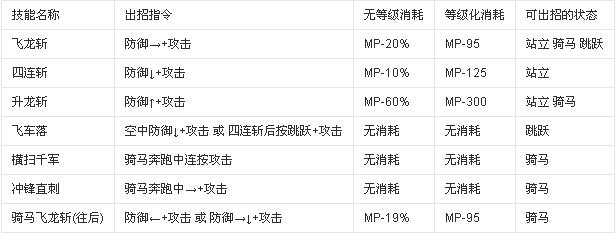 英雄大作战技能表,英雄大作战技能表图片-第6张图片-文史 英雄大作战技能表,英雄大作战技能表图片-第6张图片-文史