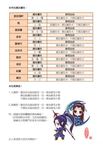 仙剑5技能大全(仙剑技能大全一览表)-第1张图片-文史 仙剑5技能大全(仙剑技能大全一览表)-第1张图片-文史