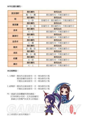 仙剑5技能大全(仙剑技能大全一览表)-第6张图片-文史 仙剑5技能大全(仙剑技能大全一览表)-第6张图片-文史