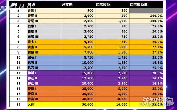 荒野行动pc版排位在哪里,荒野行动pc怎么打排位-第6张图片-文史 荒野行动pc版排位在哪里,荒野行动pc怎么打排位-第6张图片-文史