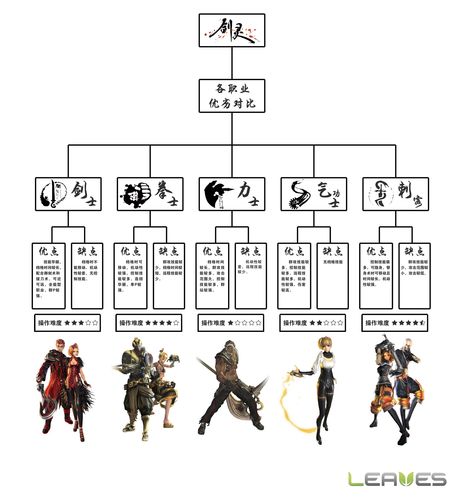 剑灵有哪些职业(剑灵有哪些职业好玩)-第4张图片-文史 剑灵有哪些职业(剑灵有哪些职业好玩)-第4张图片-文史