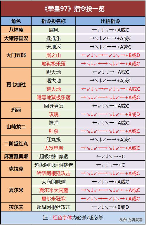 拳皇97如何防御,拳皇97防御键盘按什么-第3张图片-文史 拳皇97如何防御,拳皇97防御键盘按什么-第3张图片-文史