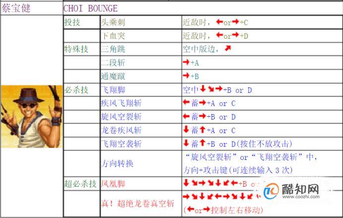 拳皇97如何防御,拳皇97防御键盘按什么-第4张图片-文史 拳皇97如何防御,拳皇97防御键盘按什么-第4张图片-文史