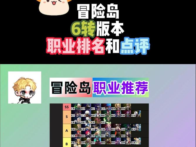 冒险岛6转什么时候出,冒险岛手游6转要多少级-第5张图片-文史 冒险岛6转什么时候出,冒险岛手游6转要多少级-第5张图片-文史