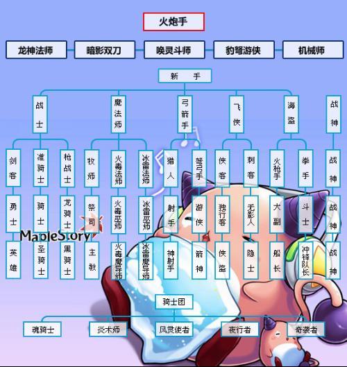 冒险岛6转什么时候出,冒险岛手游6转要多少级-第6张图片-文史 冒险岛6转什么时候出,冒险岛手游6转要多少级-第6张图片-文史