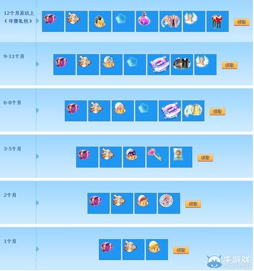 炫舞礼包中心在哪里,炫舞礼包中心在哪里看-第5张图片-文史 炫舞礼包中心在哪里,炫舞礼包中心在哪里看-第5张图片-文史