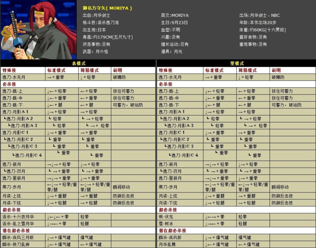 月姬格斗如何释放ex技能,月姬格斗必杀放不出来-第5张图片-文史