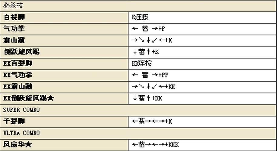 xbox街霸技能出招表,xboxone 街霸-第1张图片-文史 xbox街霸技能出招表,xboxone 街霸-第1张图片-文史