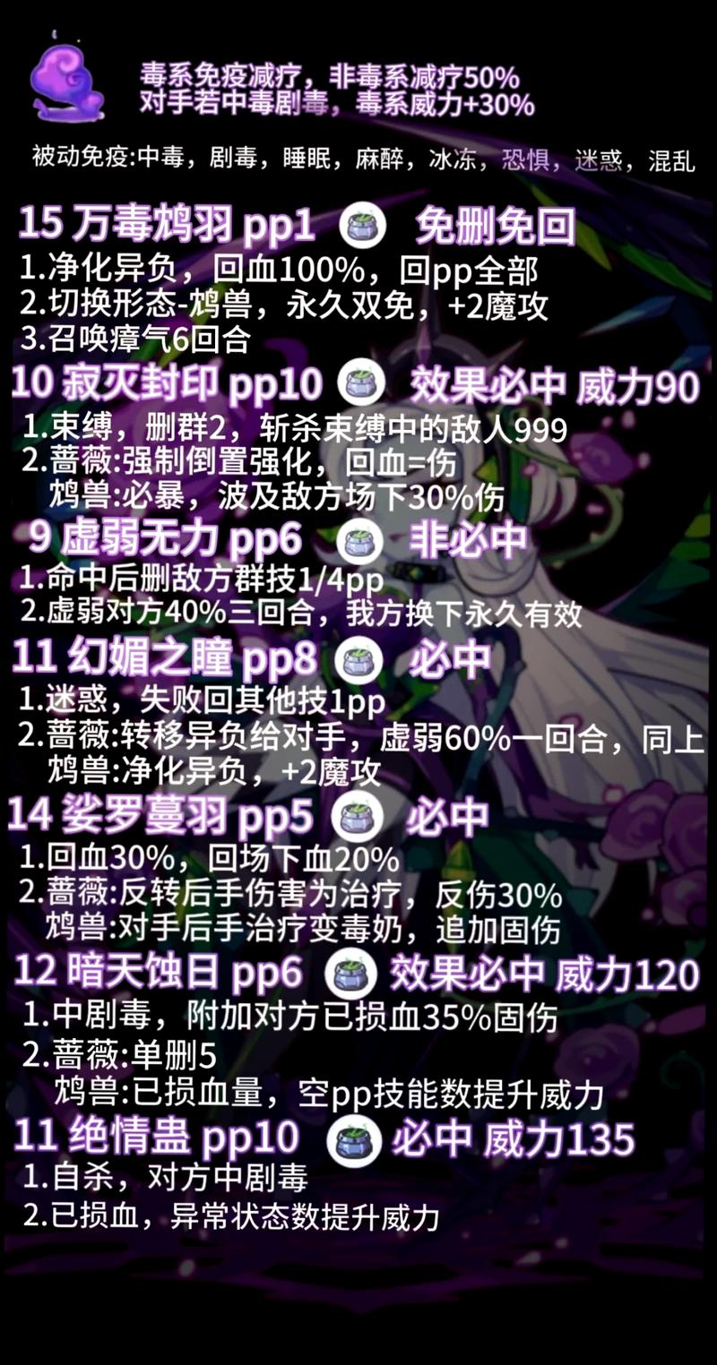洛克王国幻鸠毒王技能表,洛克王国幻鸩毒王技能表-第2张图片-文史 洛克王国幻鸠毒王技能表,洛克王国幻鸩毒王技能表-第2张图片-文史