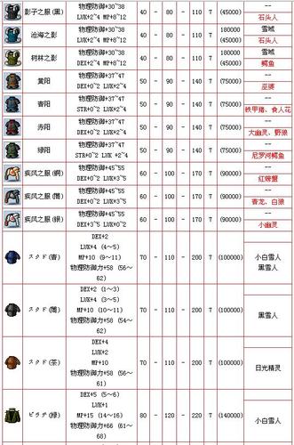 冒险岛30级装备哪里买,冒险岛30级装备哪里买便宜-第7张图片-文史 冒险岛30级装备哪里买,冒险岛30级装备哪里买便宜-第7张图片-文史