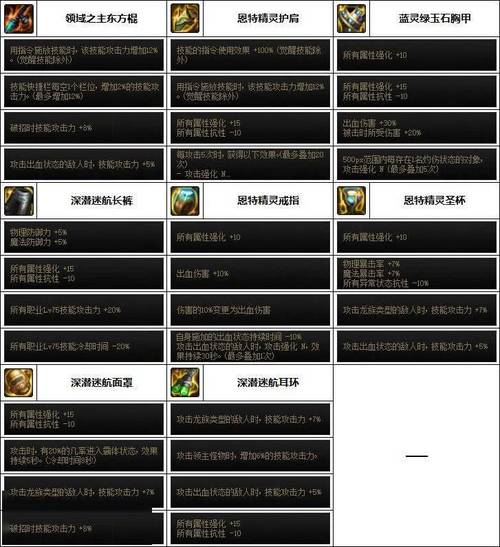 dnf柔道用什么武器好(dnf柔道什么属性攻击好)-第4张图片-文史 dnf柔道用什么武器好(dnf柔道什么属性攻击好)-第4张图片-文史