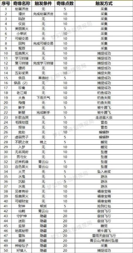 梦幻新诛仙什么时候上架(梦幻新诛仙几号公测)-第1张图片-文史 梦幻新诛仙什么时候上架(梦幻新诛仙几号公测)-第1张图片-文史